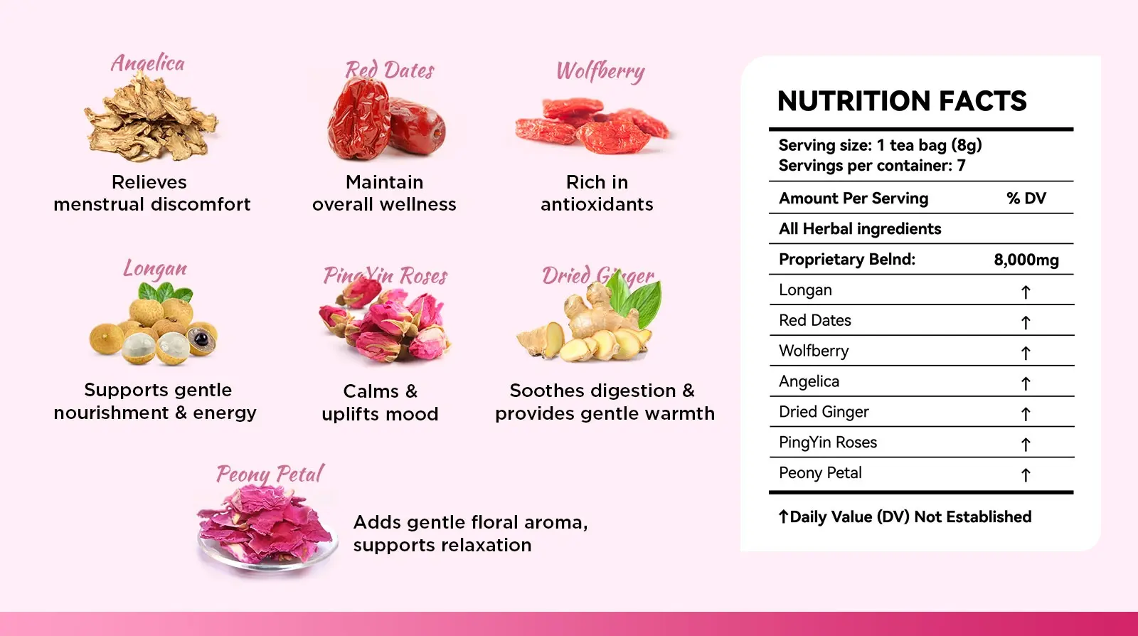 The main ingredient list of Ease Tea includes Angelica, Red Dates, Wolfberry, Longan, Pinoyin Roses, Dried Ginger, Peony Petal