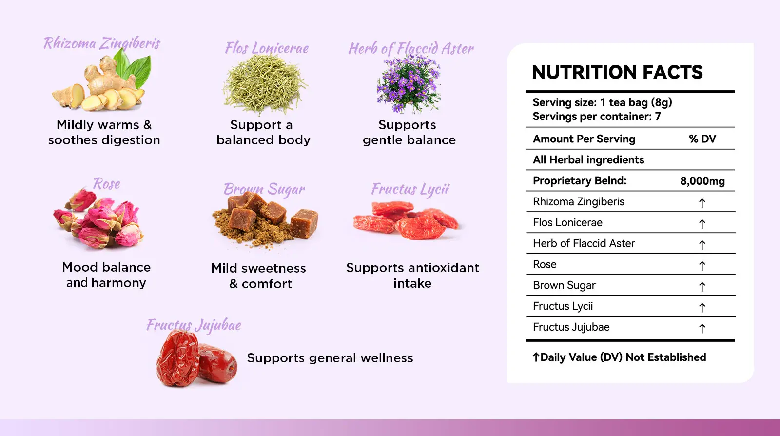 The main ingredient list of Bloom Tea includes Flos Lonicerae，Herb of Flaccid Aster，Rose，Rhizoma Zingiberis，Brown Sugar，Fructus Lycii，Fructus Jujubae