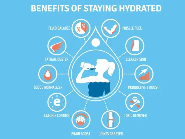 Hydration