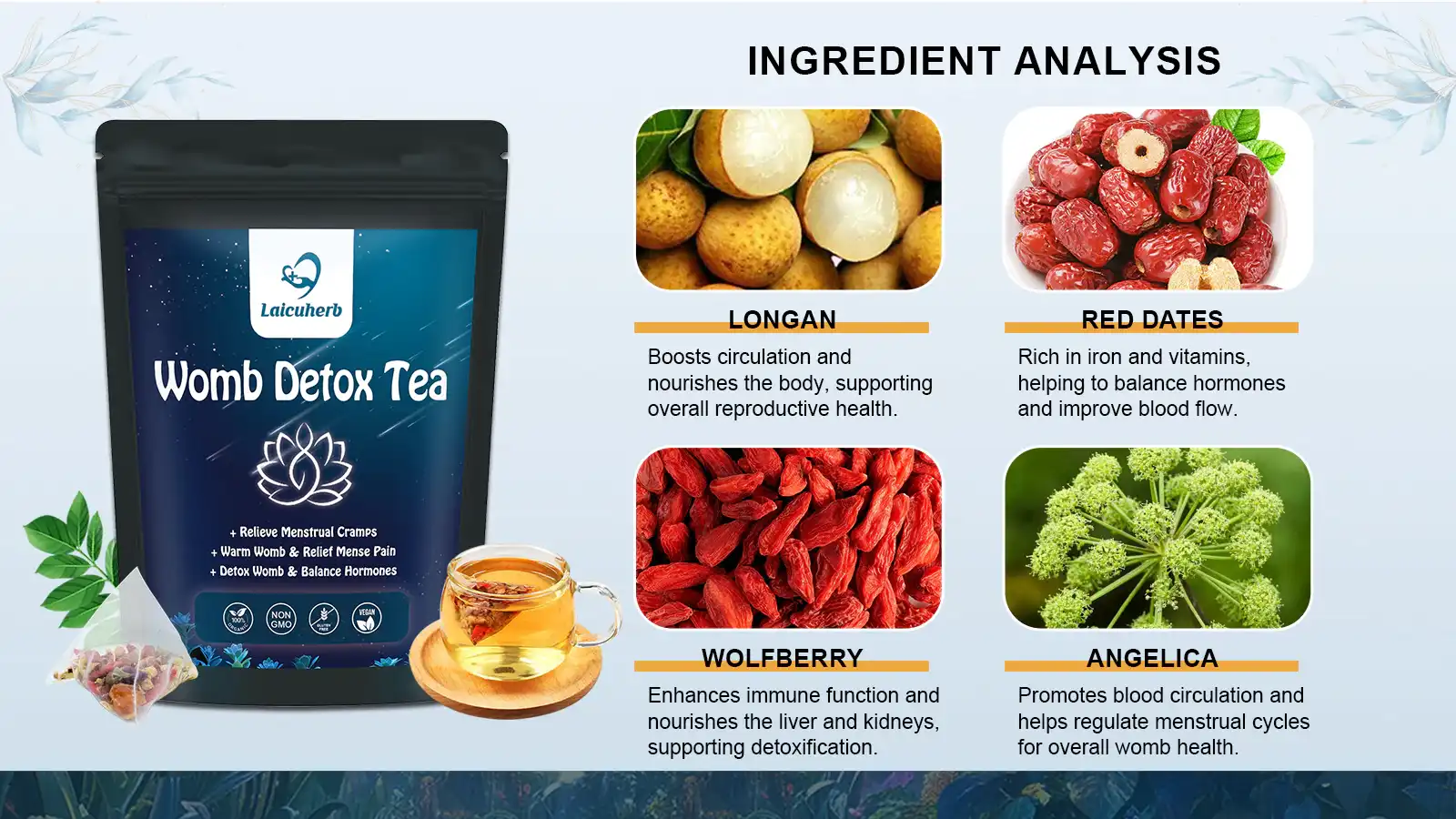 Active Ingredients Active Ingredients