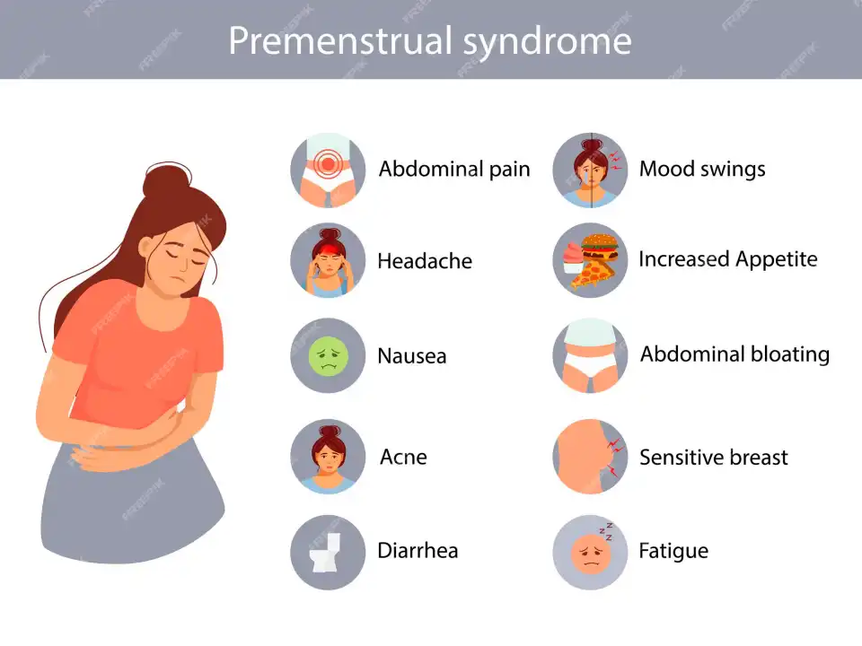 Premenstrual syndrome
