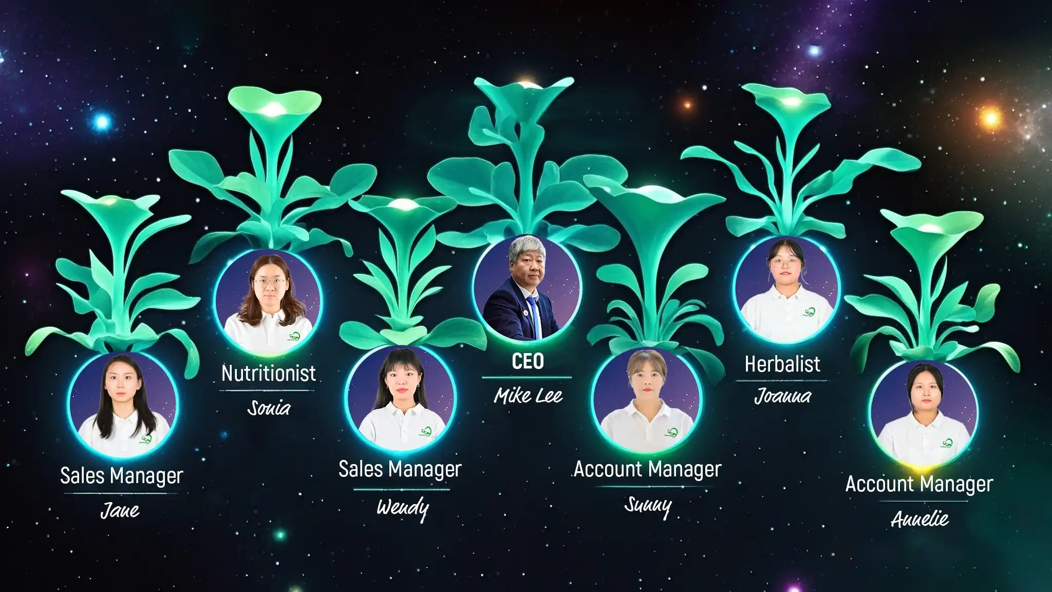 Laicuherb Team Introduction