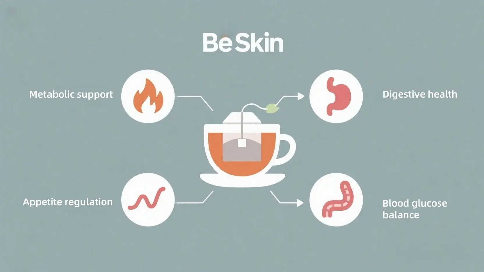 How Be Skinny Detox Tea Promotes Weight Loss