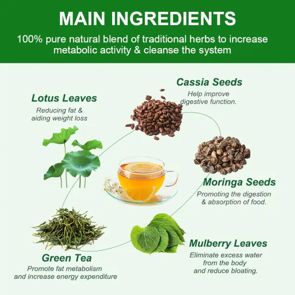 Femme detox tea ingredient Femme detox tea ingredient