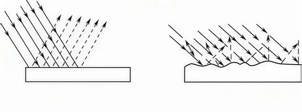 Diagram of light reflecting off a smooth vs rough skin surface