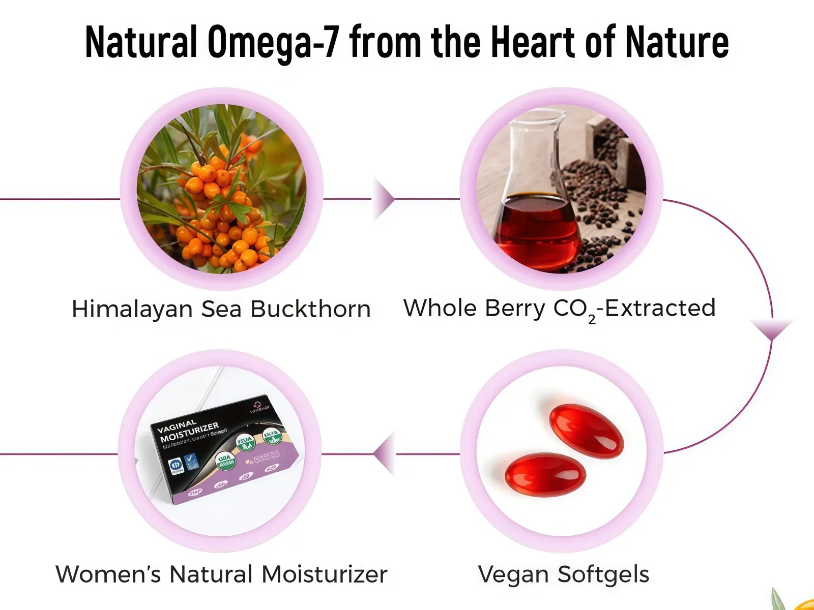Sea Buckthorn Oil Softgels (Feminine Moisture Support) Natural Omega-7 from the Heart of Nature