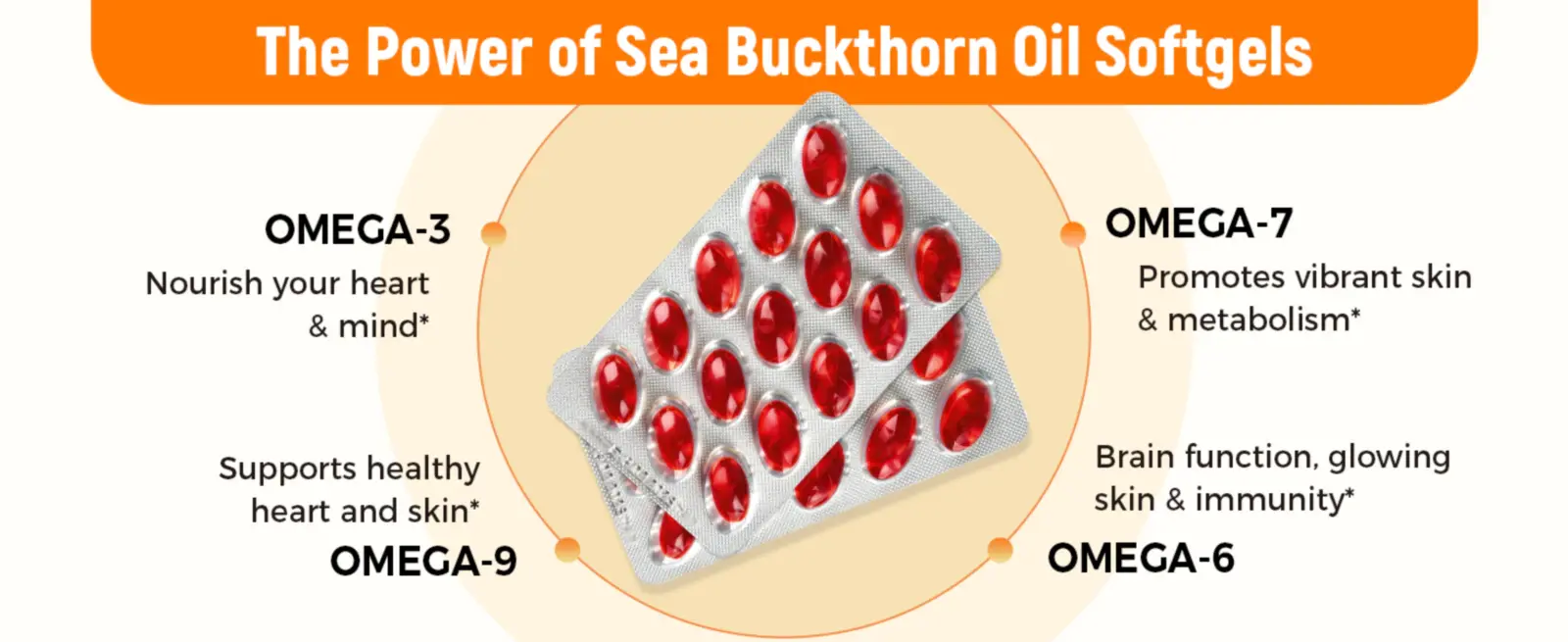The benefits of Himalayan Sea Buckthorn Oil