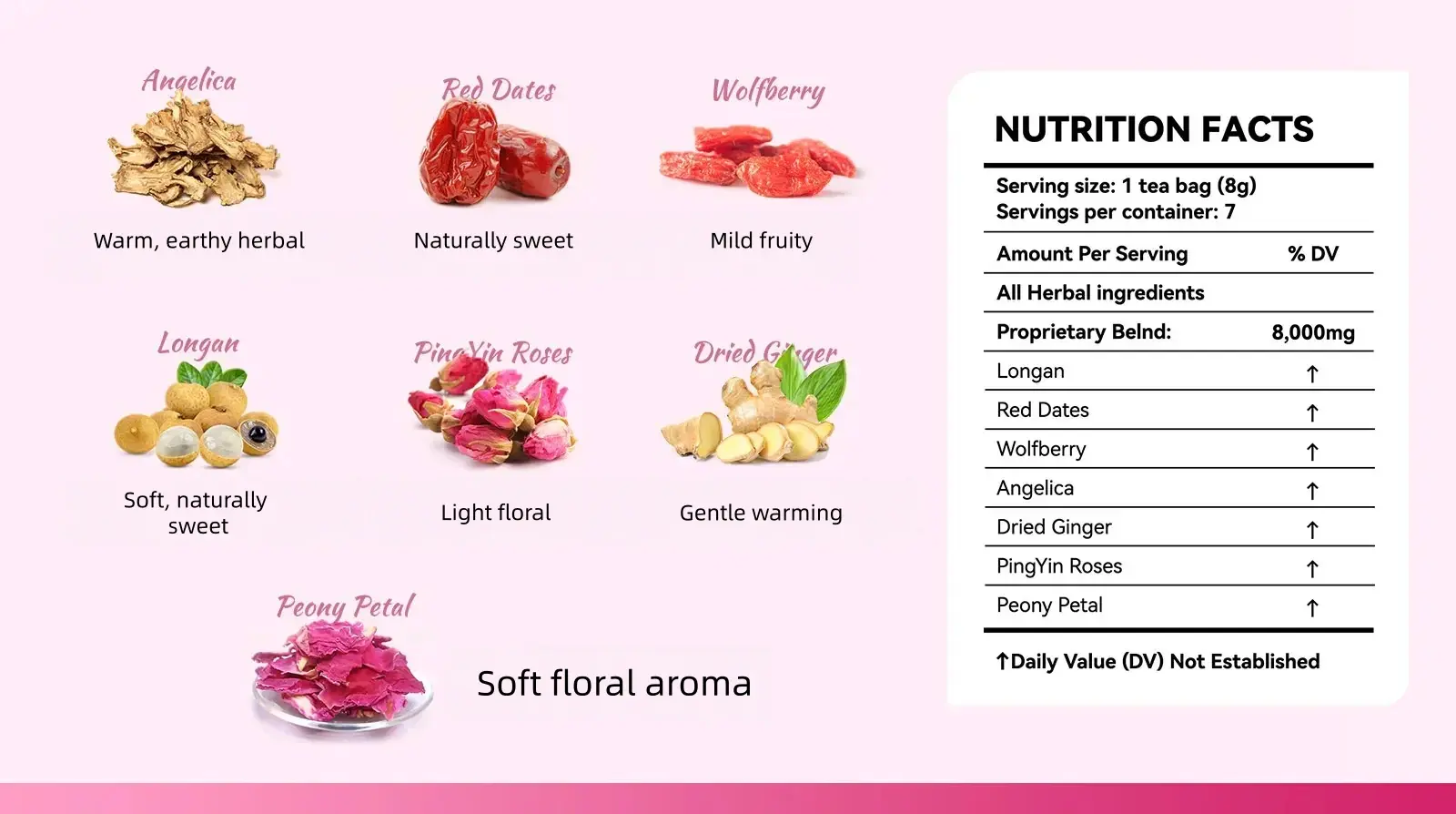 The main ingredient list of Ease Tea includes Angelica, Red Dates, Wolfberry, Longan, Pinoyin Roses, Dried Ginger, Peony Petal